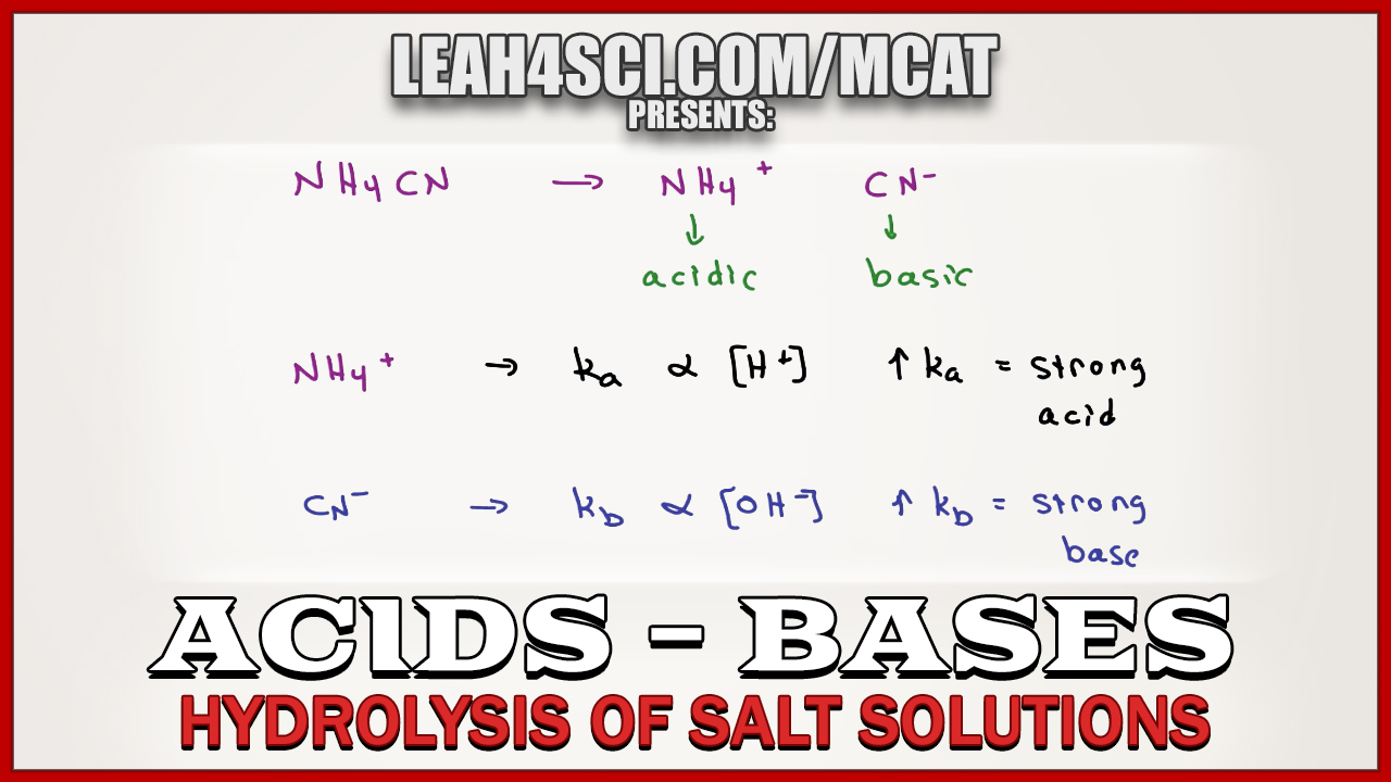 Ph And Hydrolysis For Salts Of Weak Acids And Bases In Mcat Chemistry