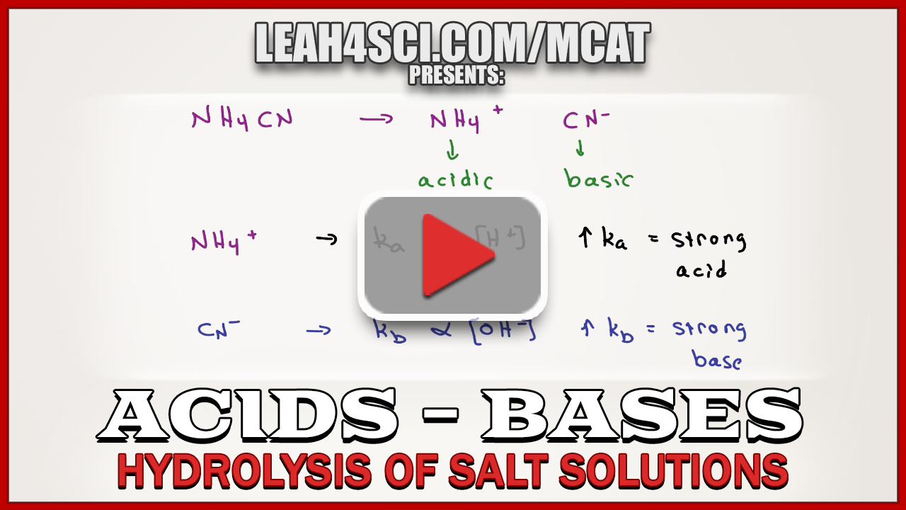 acid-base-equilibrium-how-to-calculate-ph-of-a-salt-a-level-h2