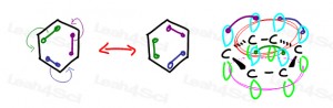 Aromaticity Tutorial For Cyclic, Charged And Heterocyclic Aromatic ...