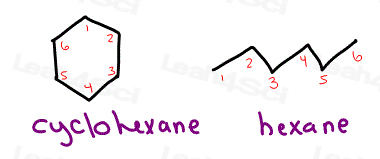 Aromaticity tutorial cyclohexane vs hexane