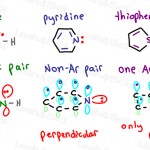 Heterocyclic aromatic molecules aromaticity tutorial pyrrole pyridine thiophene