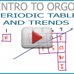 Periodic Table and Trends Leah4sci Tutorial Video Organic Chemistry
