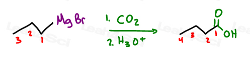 Adding carboxylic acids or carbonyls with Grignard reagent and CO2 for longer chains