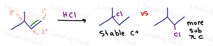 Markovnikov addition add nucleophil to more substituted vs add to most stable carbocation