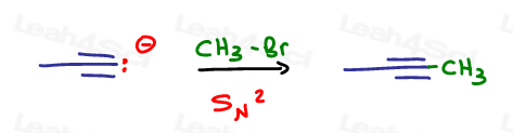 We need to elongate the chain by just one carbon so give the methyl group a good leaving group for SN2 in synthesis