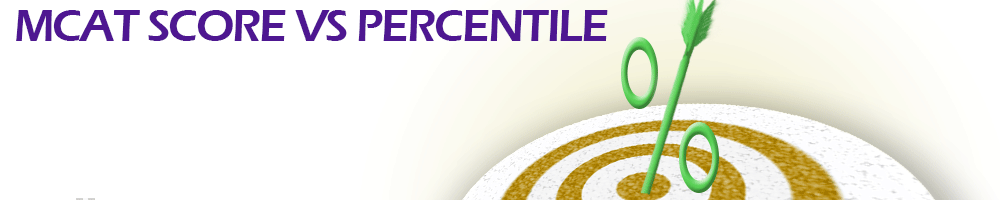 Score vs Percentile