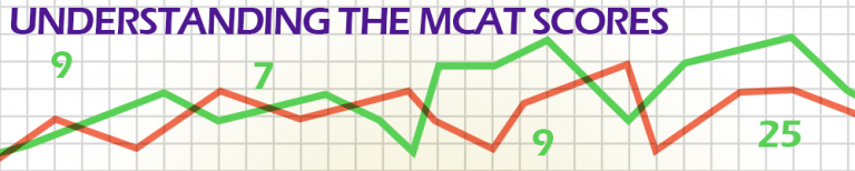 Setting Your MCAT Target Scores For Your Dream Medical School