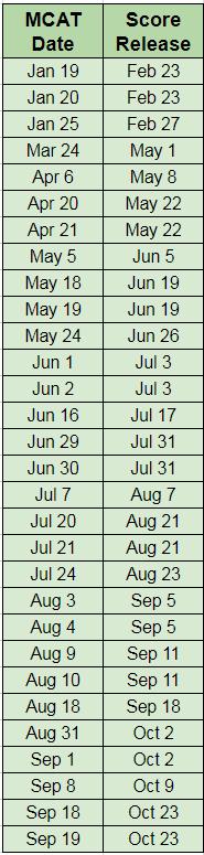Mcat Calendar 2022 2018 Mcat Dates