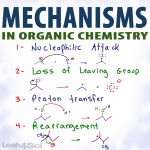 Organic Chemistry Mechanisms Video Tutorial Series by Leah4Sci