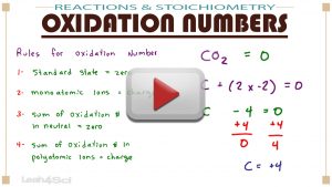 Calculating Oxidation Numbers in MCAT General Chemistry
