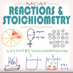 MCAT Stoichiometry & Reactions