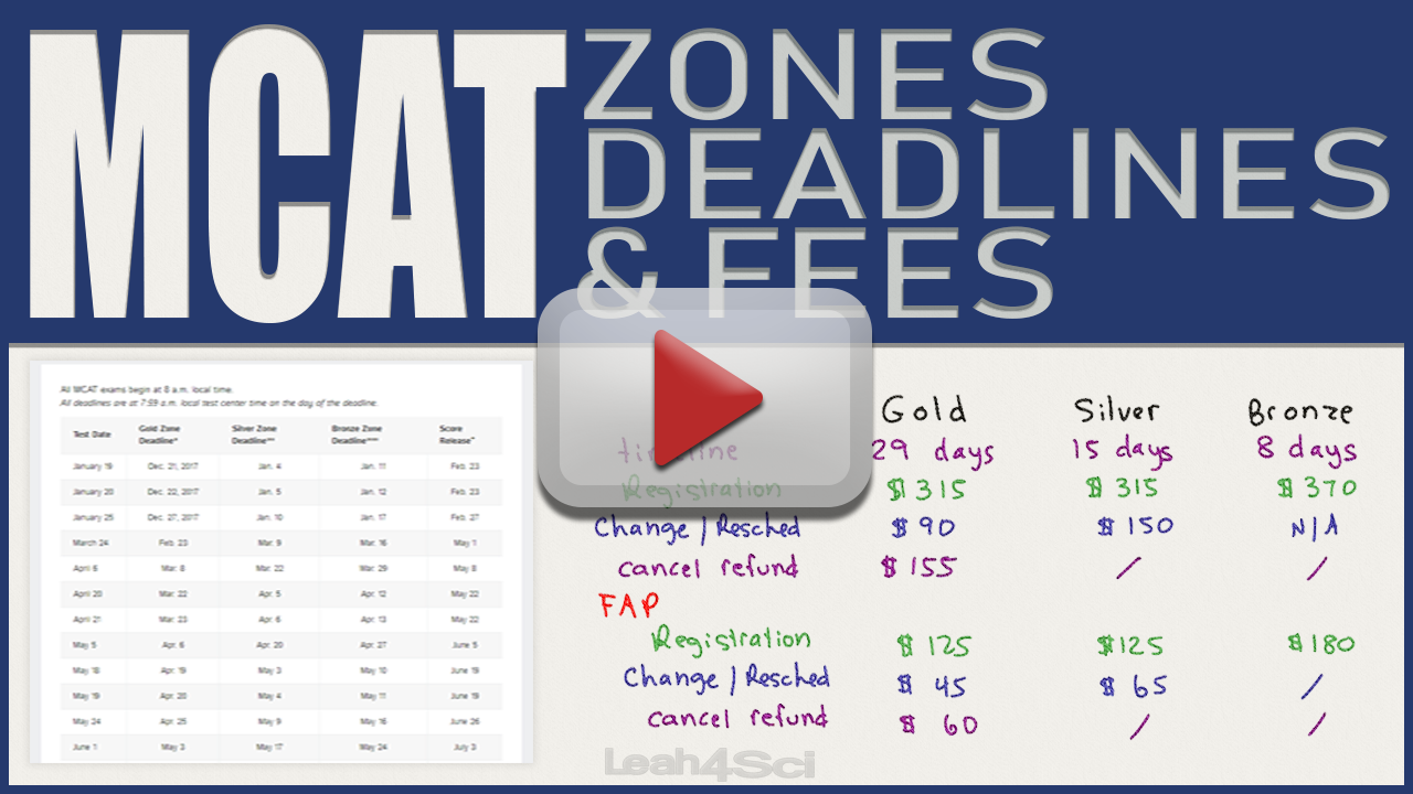 MCAT Zones, Deadlines, Scheduling, and Rescheduling Fees