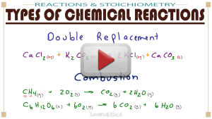 Common Types of Chemical Reactions in MCAT General Chemistry by Leah4sci