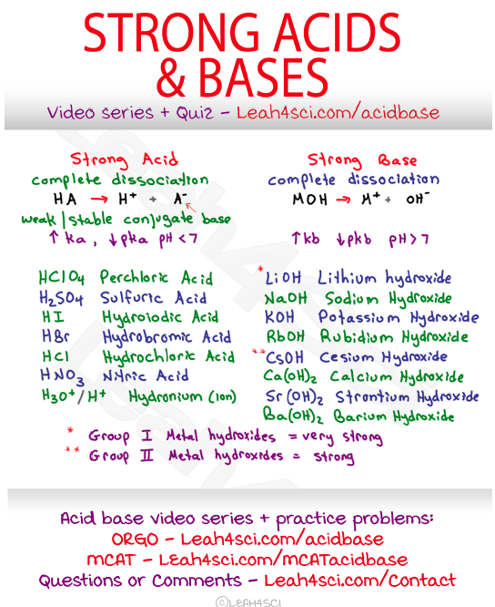 Acids And Bases In Organic Chemistry Cheat Sheet Study Guide - Gambaran