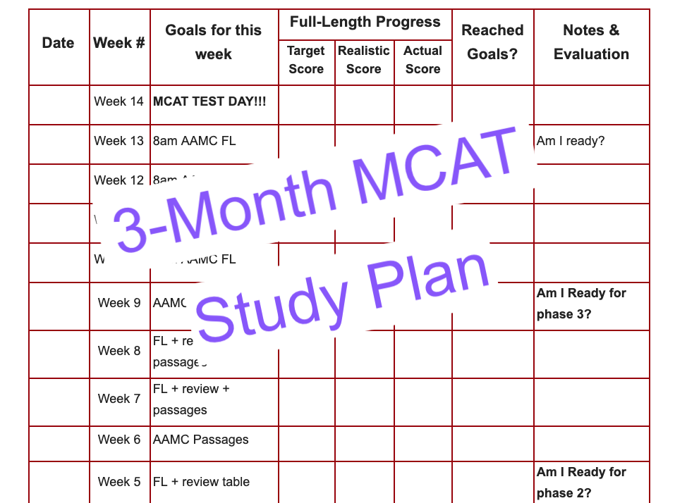 Mcat Calendar 2022 3 Month Mcat Study Plan Week By Week Outline + Goals