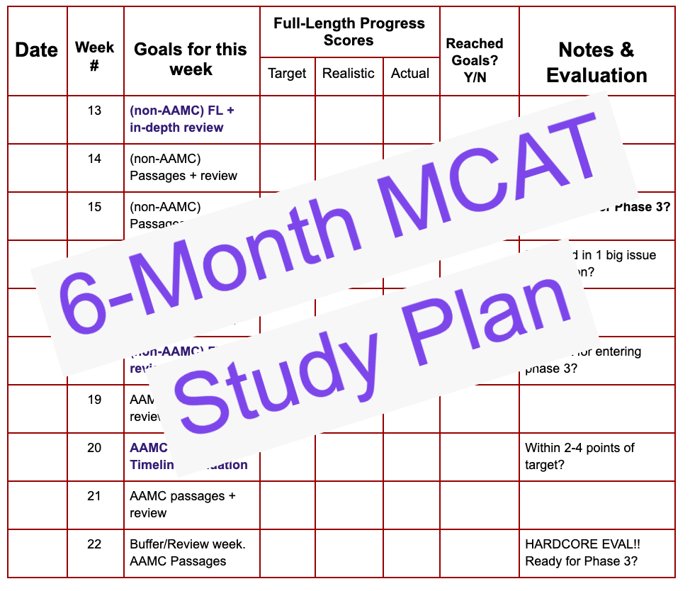 6 Month MCAT Study Plan + PDF Week to Week Goals