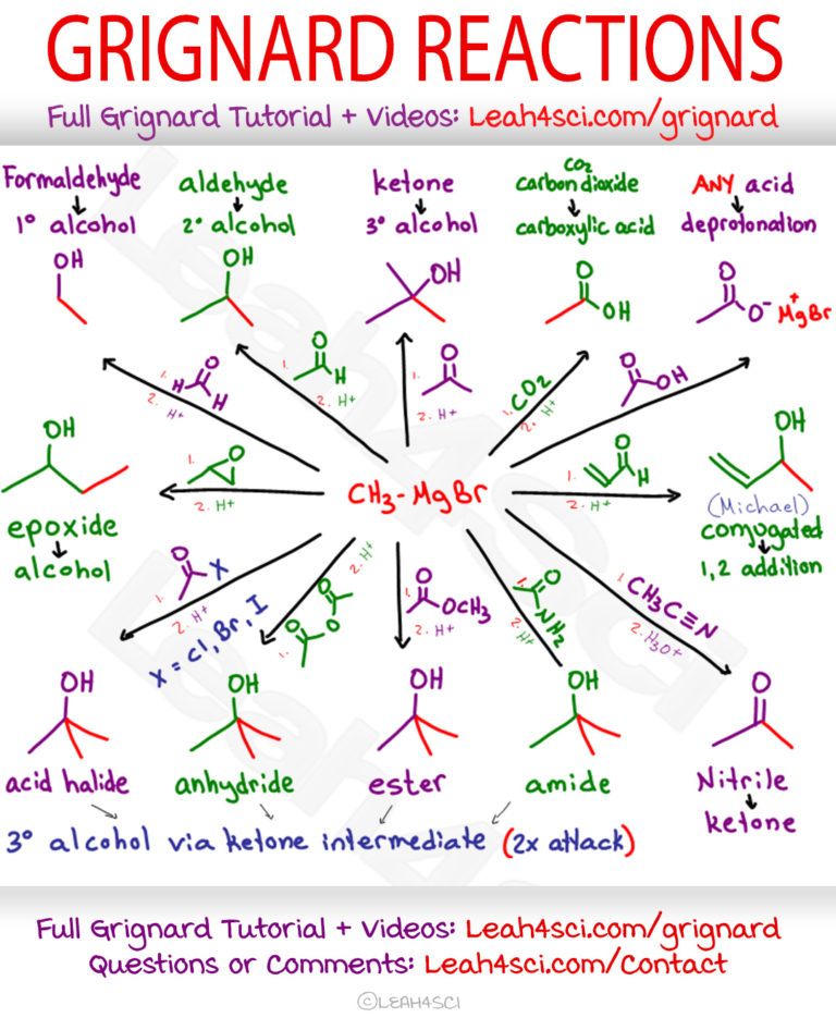 Grignard Reaction, Mechanism, Reagent and Cheat Sheet