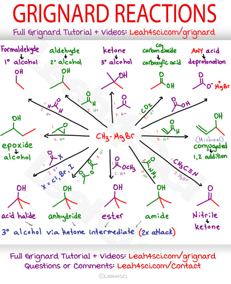 Organic Chemistry Reaction Cheat Sheet Cheat Sheet Gambaran