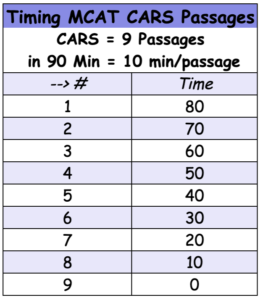 how-to-improve-timing-for-mcat-cars-passages-strategy-leah4sci