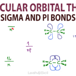 Molecular Orbital MO Theory for Sigma and Pi Bonds