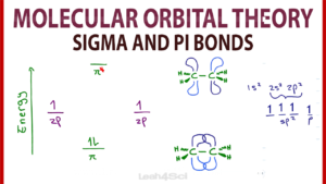 Molecular Orbital MO Theory for Sigma and Pi Bonds