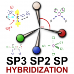 Sp3, Sp2 and Sp Hybridization, Geometry and Bond Angles