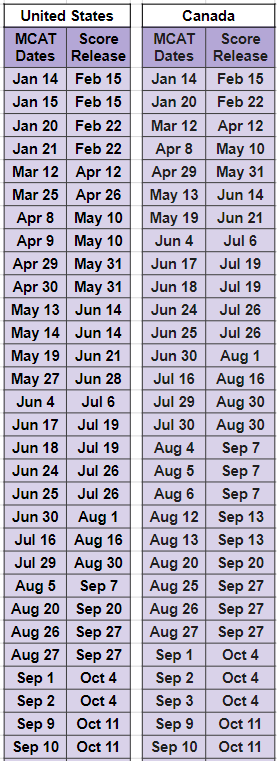 Mcat Schedule 2022 2022 Mcat Test Dates And Score Release - Us And Canada Calendar