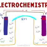 Electrochemistry on the MCAT Galvanic Voltaic and Electrolytic Cells