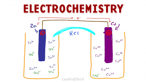 Electrochemistry on the MCAT Galvanic Voltaic and Electrolytic Cells